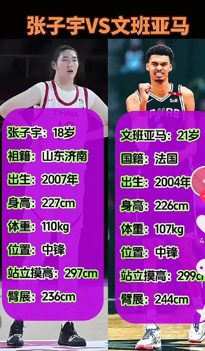 球迷发现：张子宇与文班亚马比较一览（见图）：球迷提供：实际站立摸高，张子宇至