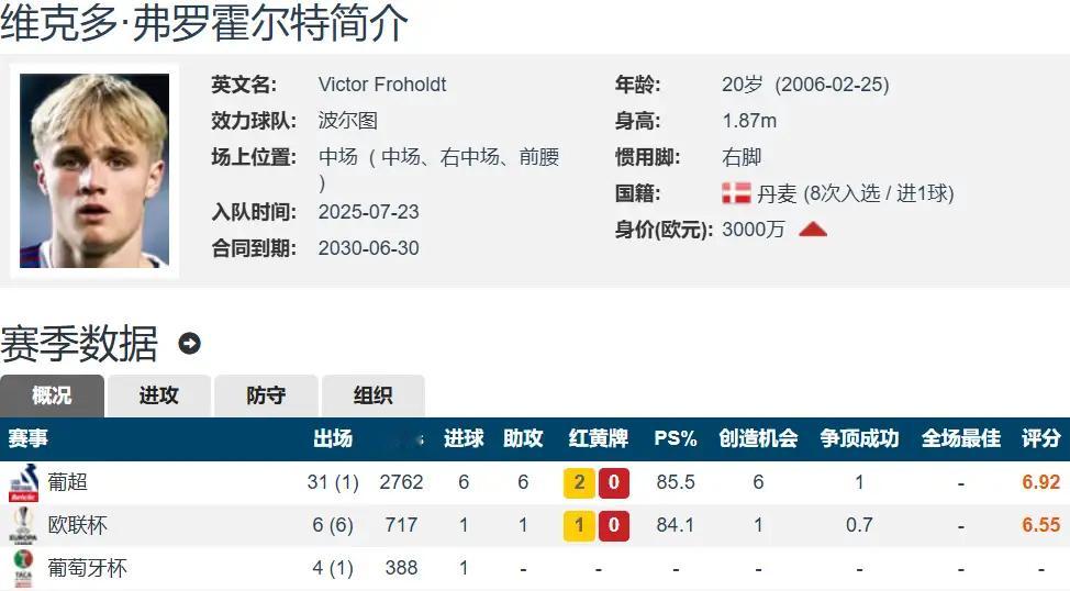 冲击英超王座、剑指欧冠首冠，阿森纳本赛季向着两大荣誉发起猛烈冲锋。密集多线赛程大