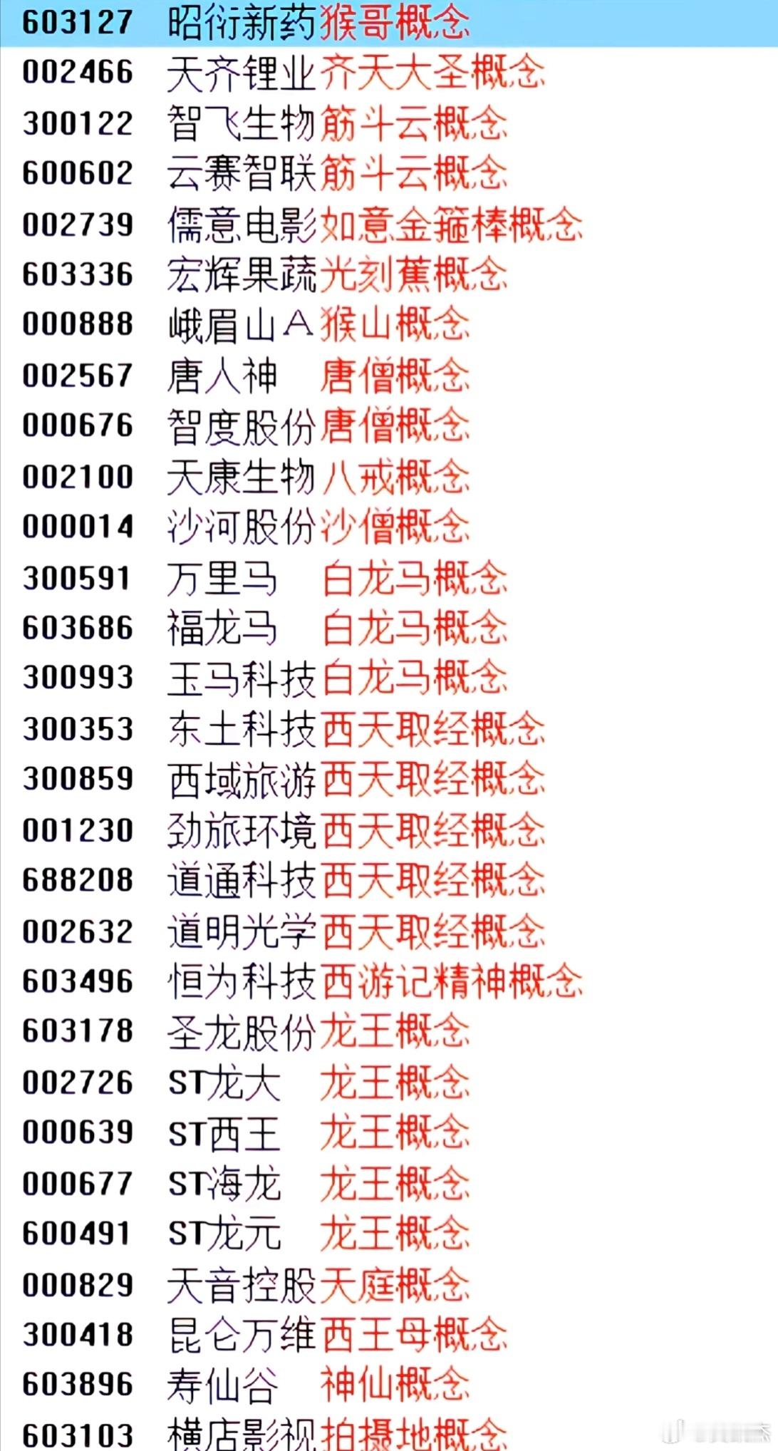 还有什么跟西游记有关的？没有主线的时候，一顿瞎炒！（纯娱乐）