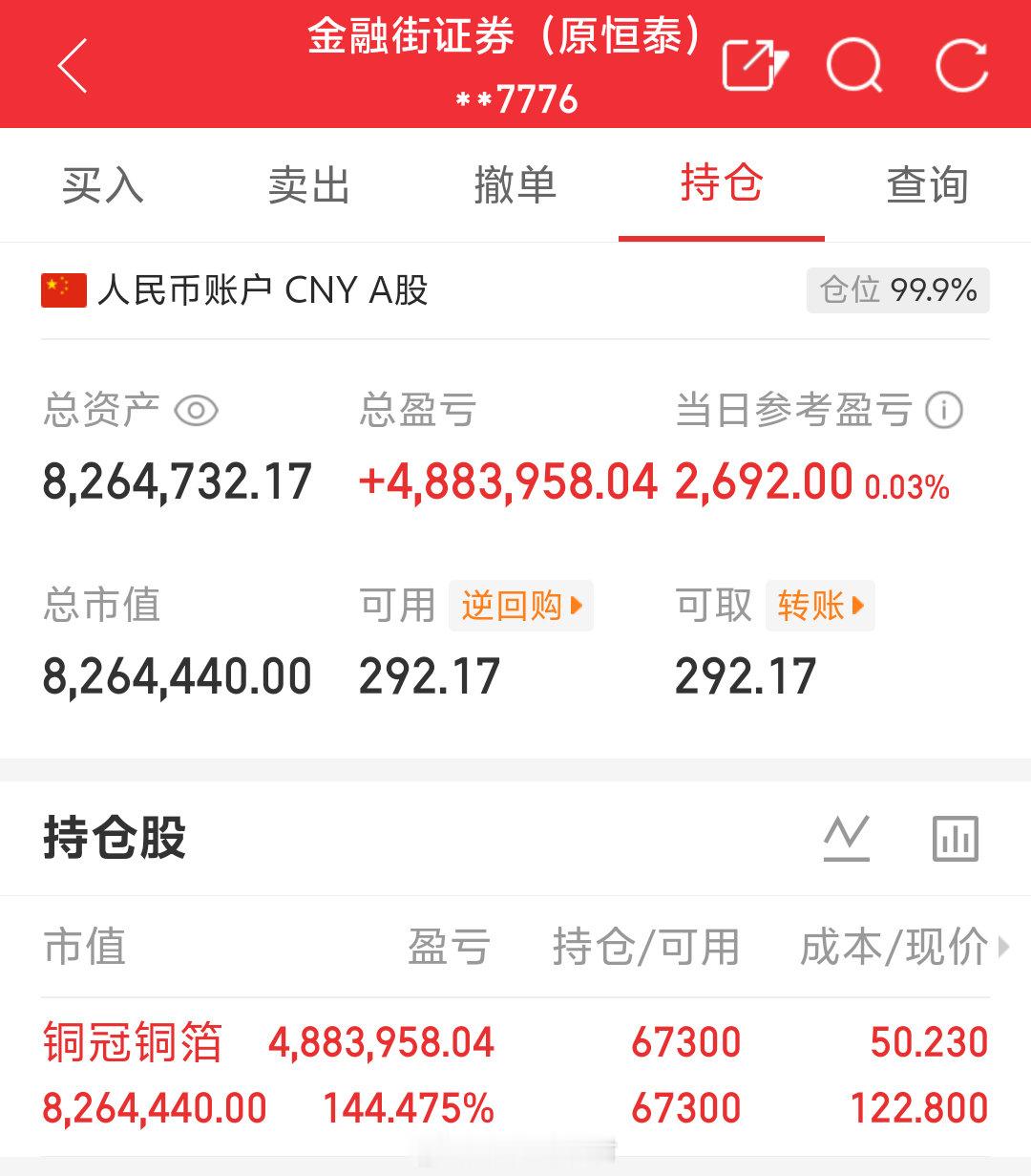 朱朱姐100万本金实盘操作，记录翻倍之旅！目前持仓；铜冠铜箔:301217今日卖