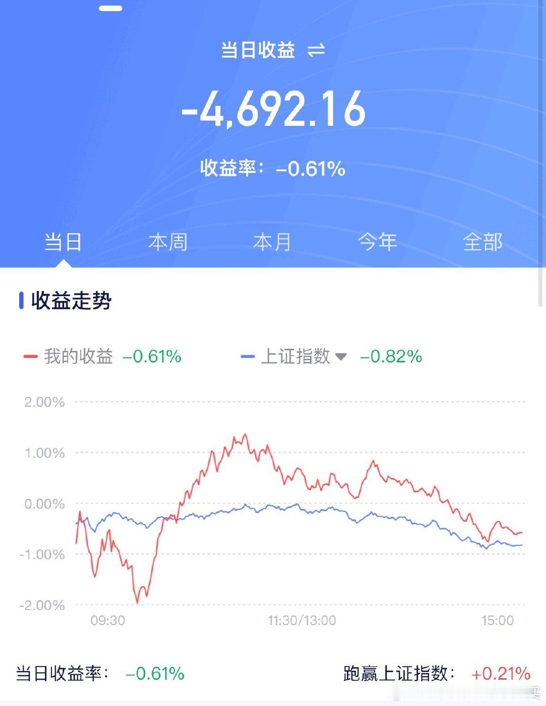 话可能说太早，六连红可能要没了这天气忒热忒热了，地表四五十度大家记得多喝水啊！基