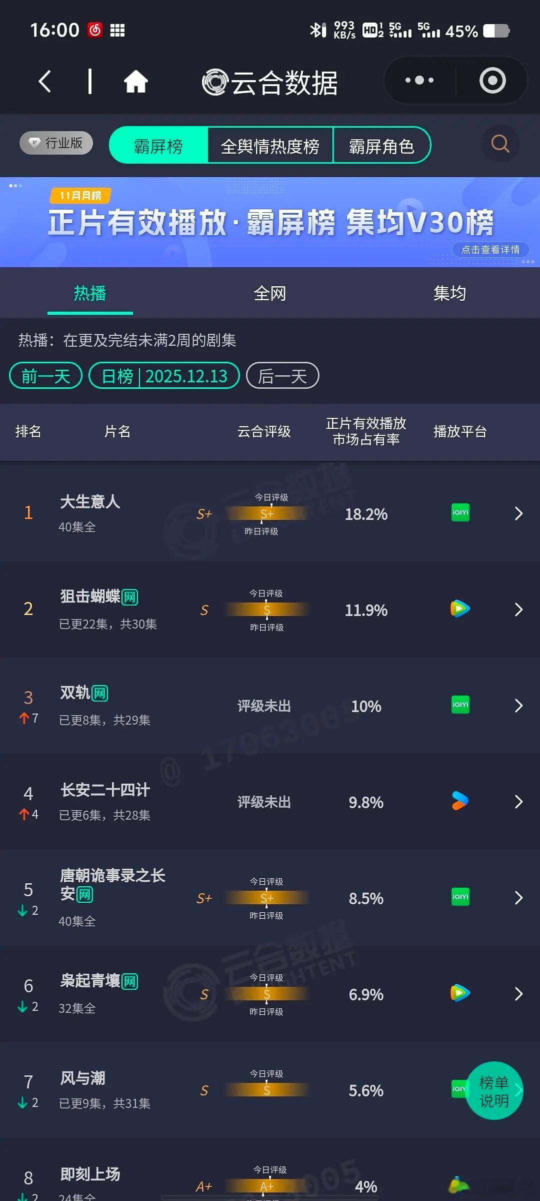高手过招第二天云合双轨低位翻不到三倍二十四计两倍出头鱼头暂时略胜一筹