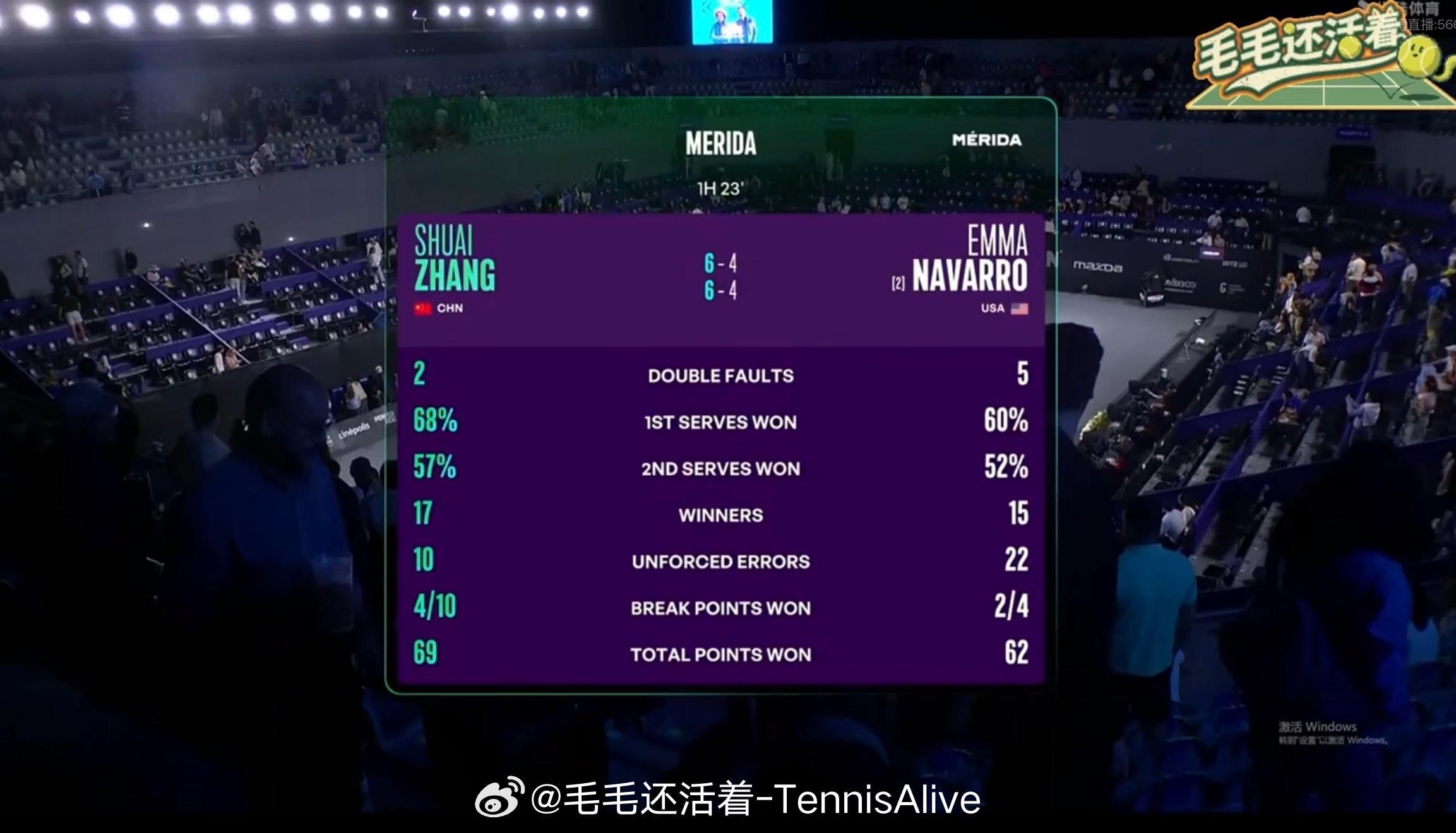 打法上来说纳瓦罗增肌后移动变得更慢，失误比以前还多。张帅以前就不怕纳瓦罗的打法，