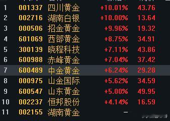 贵金属集体高潮，是在准备冲顶了吗？