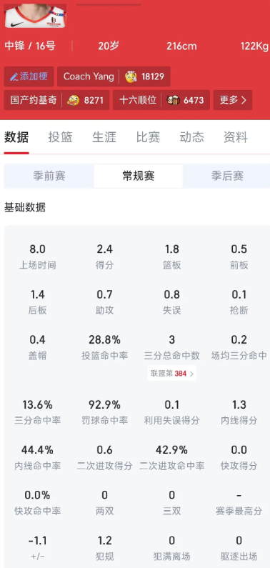 杨翰森命中率全联盟倒数第一，杨瀚森的身体条件和投篮天赋就注定他生涯打不出来易建联