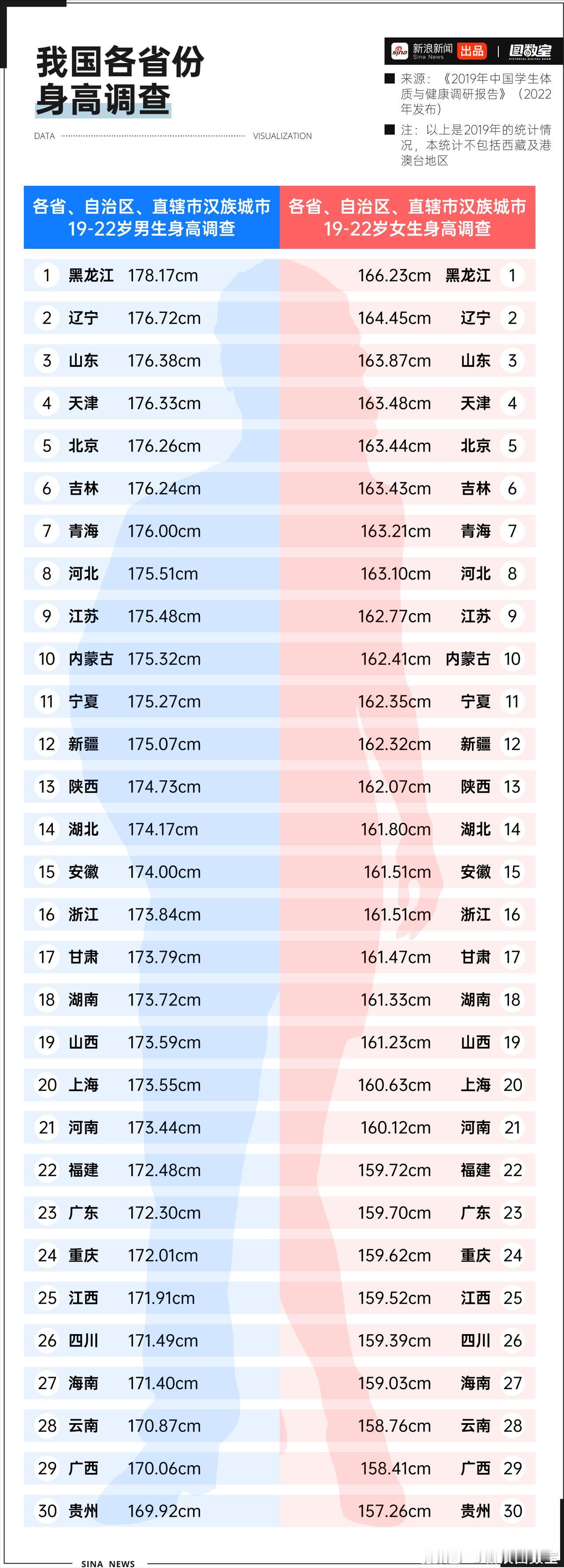 三十五年前，老一辈口中“小萝卜头”特别多，孩子们普遍比现在小一圈。如今，画风彻底