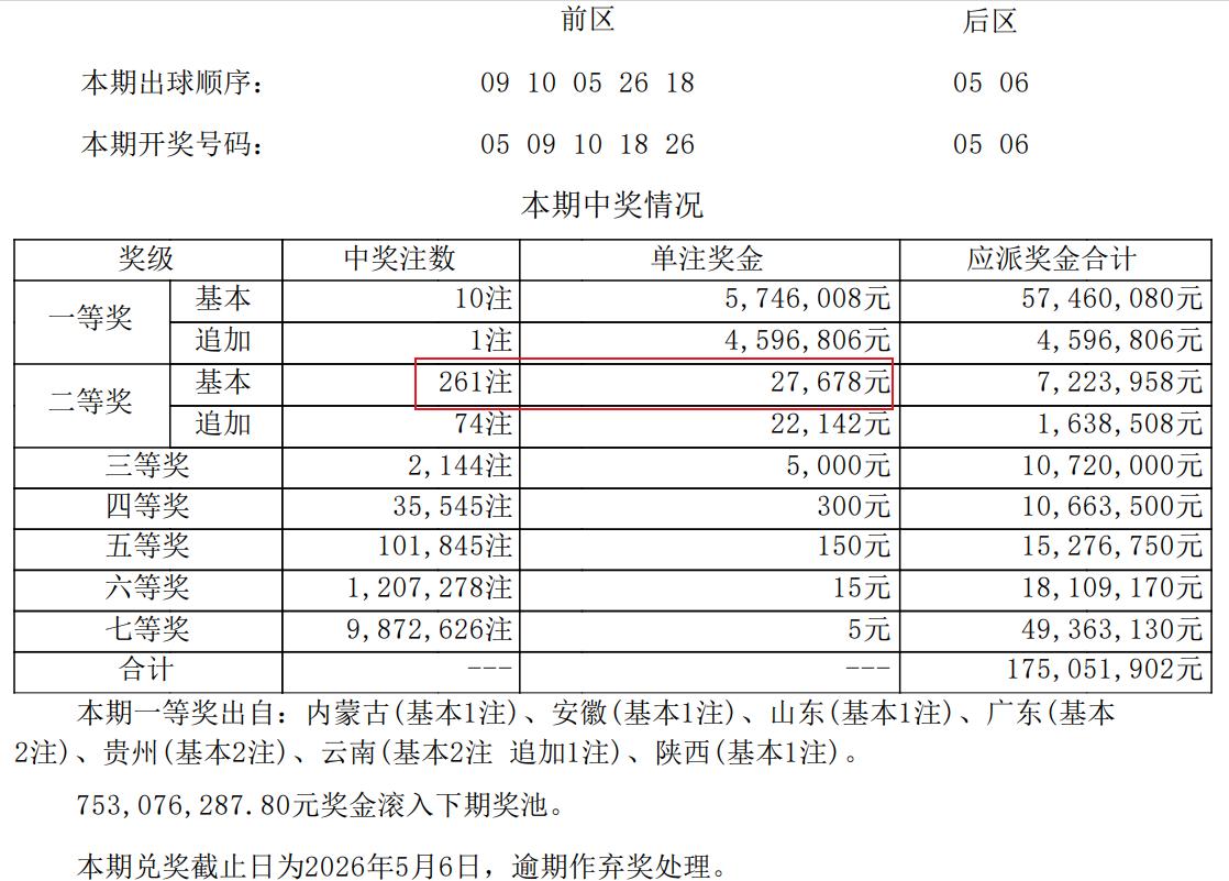 这波大乐透中2.7万二等奖的实在意难平：难度比双色球二等奖还要高，但对方却频频出