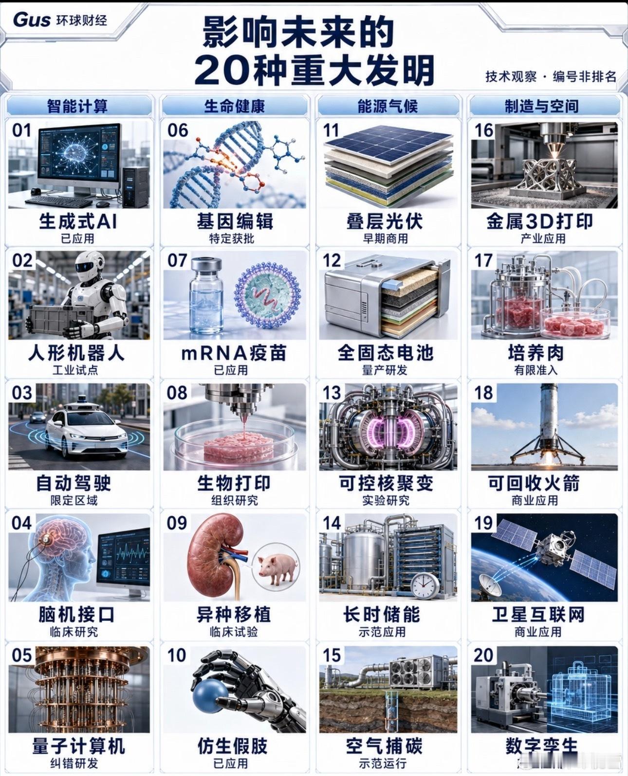 影响未来的20大发明！​​​