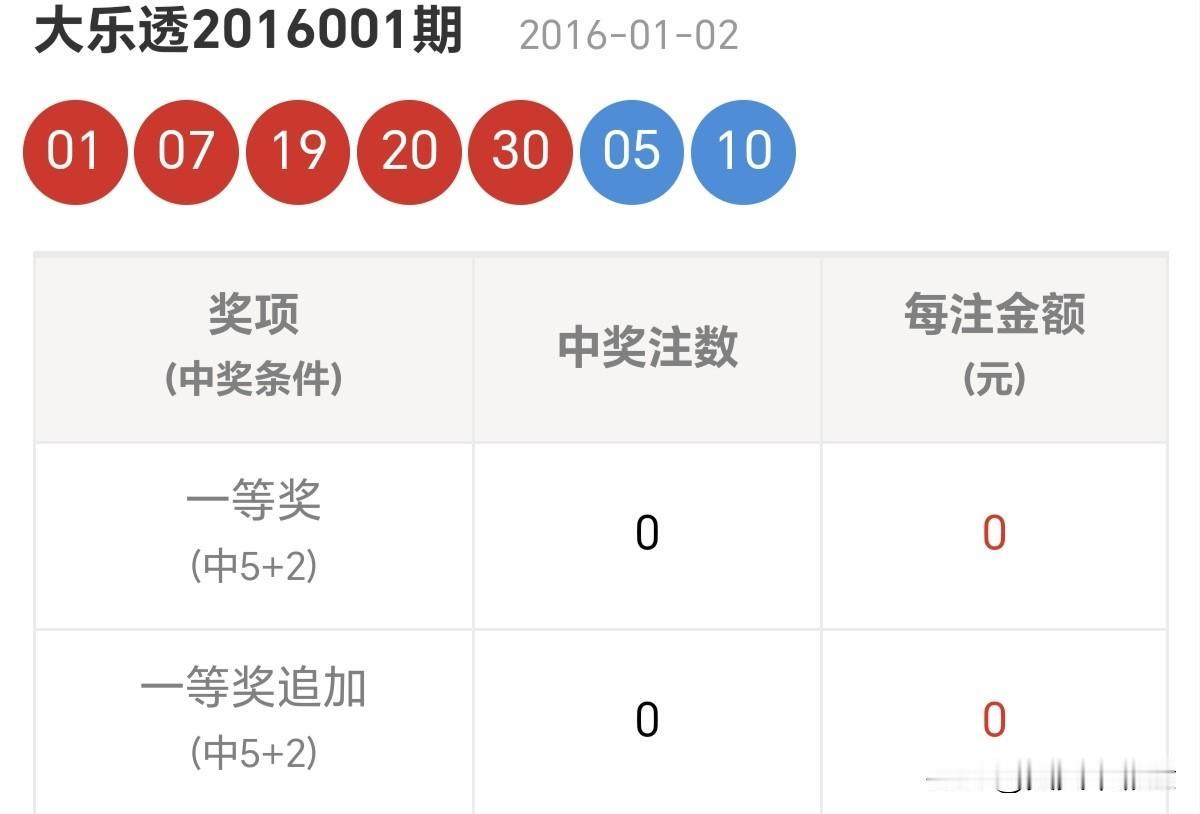 随手拍张照愿你有骏马的矫健，也有看风景的闲情，更有数钞票的闲钱。分享大乐透第16
