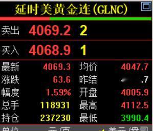 刚看了一下，国际金价情况。有所冲高减弱，现在报价4069.3美元，虽然依