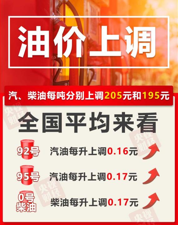 今晚油价上调! 加满1箱油将多花8元