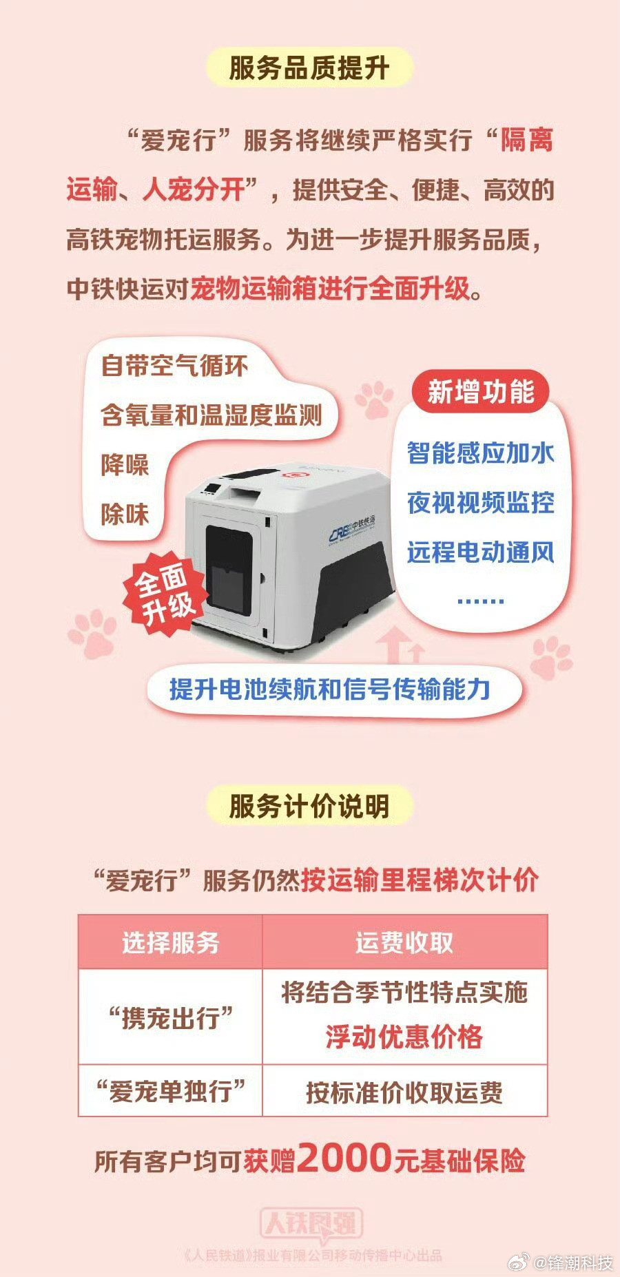 高铁宠物托运服务升级，现在宠物能单独上高铁托运了。宠物运输箱也全面升级，自带空气