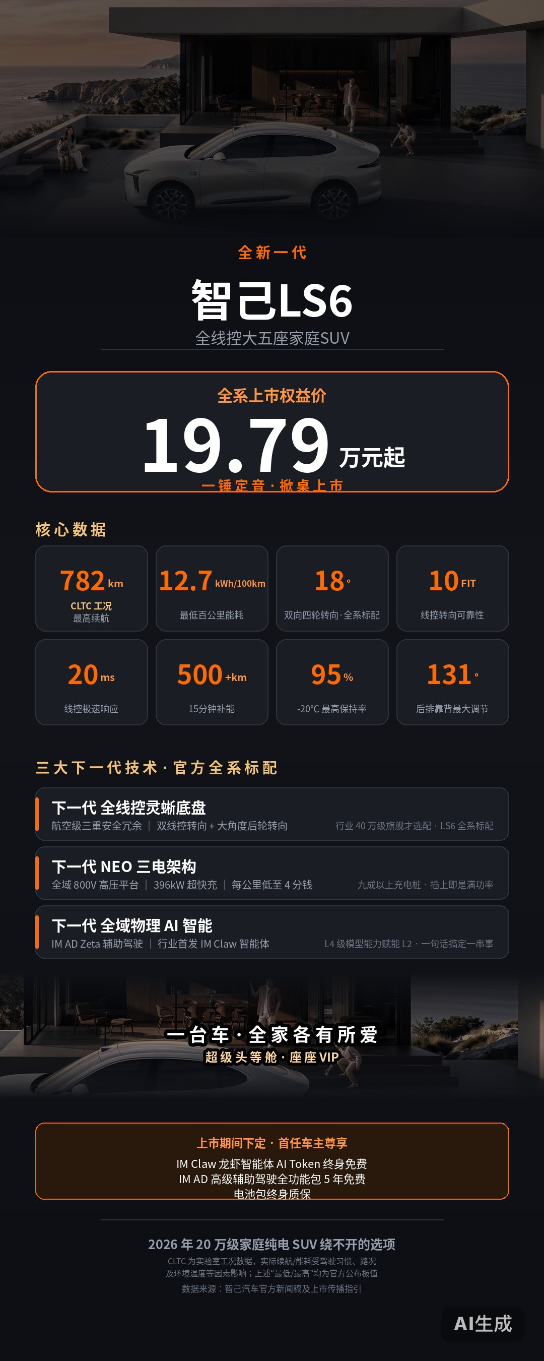 给新上市的智己LS6生成了个图我心里的品牌亮点：颜值、辅助驾驶全新一代智己LS6