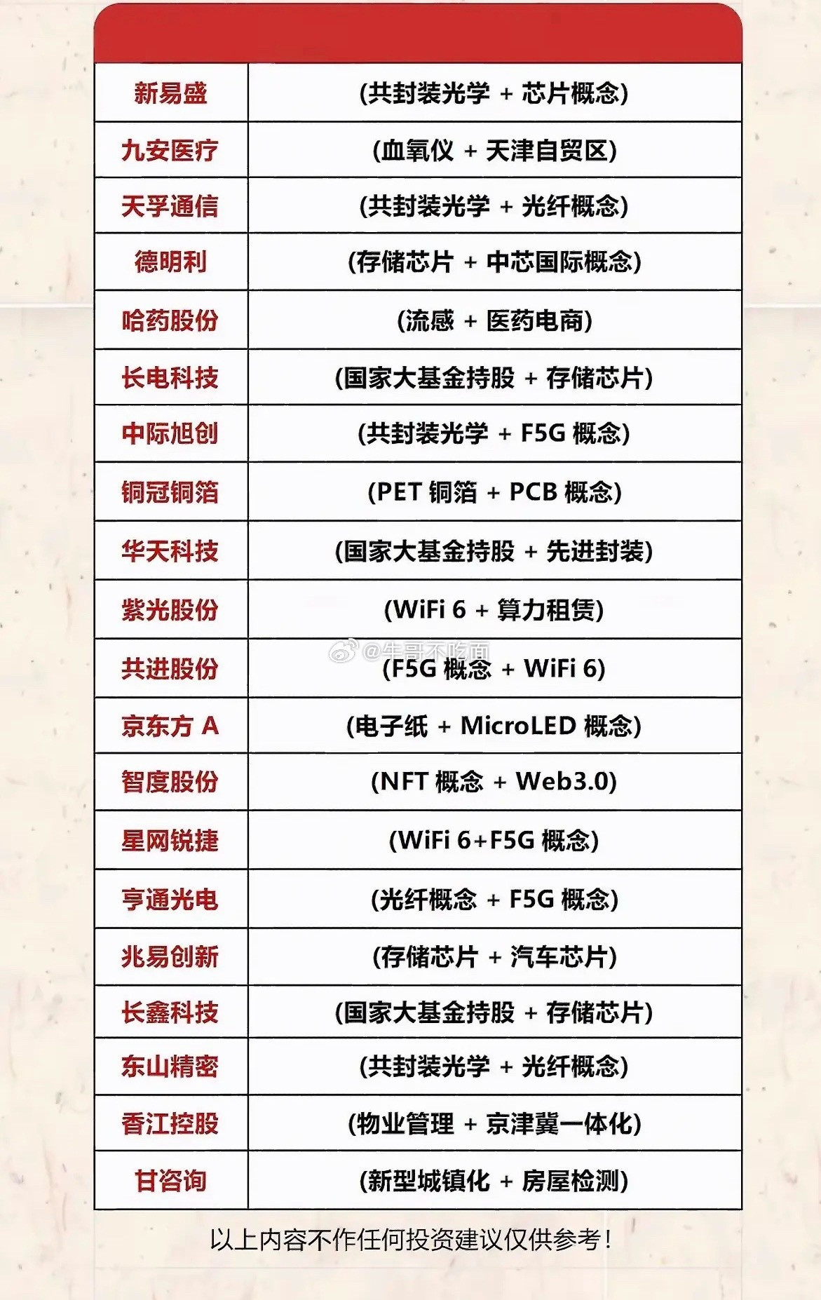7月21日人气榜：科技股大热，投资机会多！