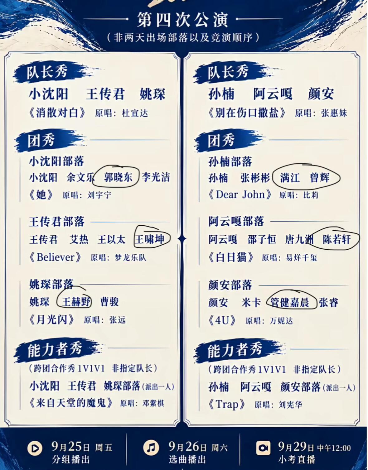 披哥四公淘汰预测：陈若轩、郭晓东最危险！常规打法下，右边组陈若轩（凤雏）大概率
