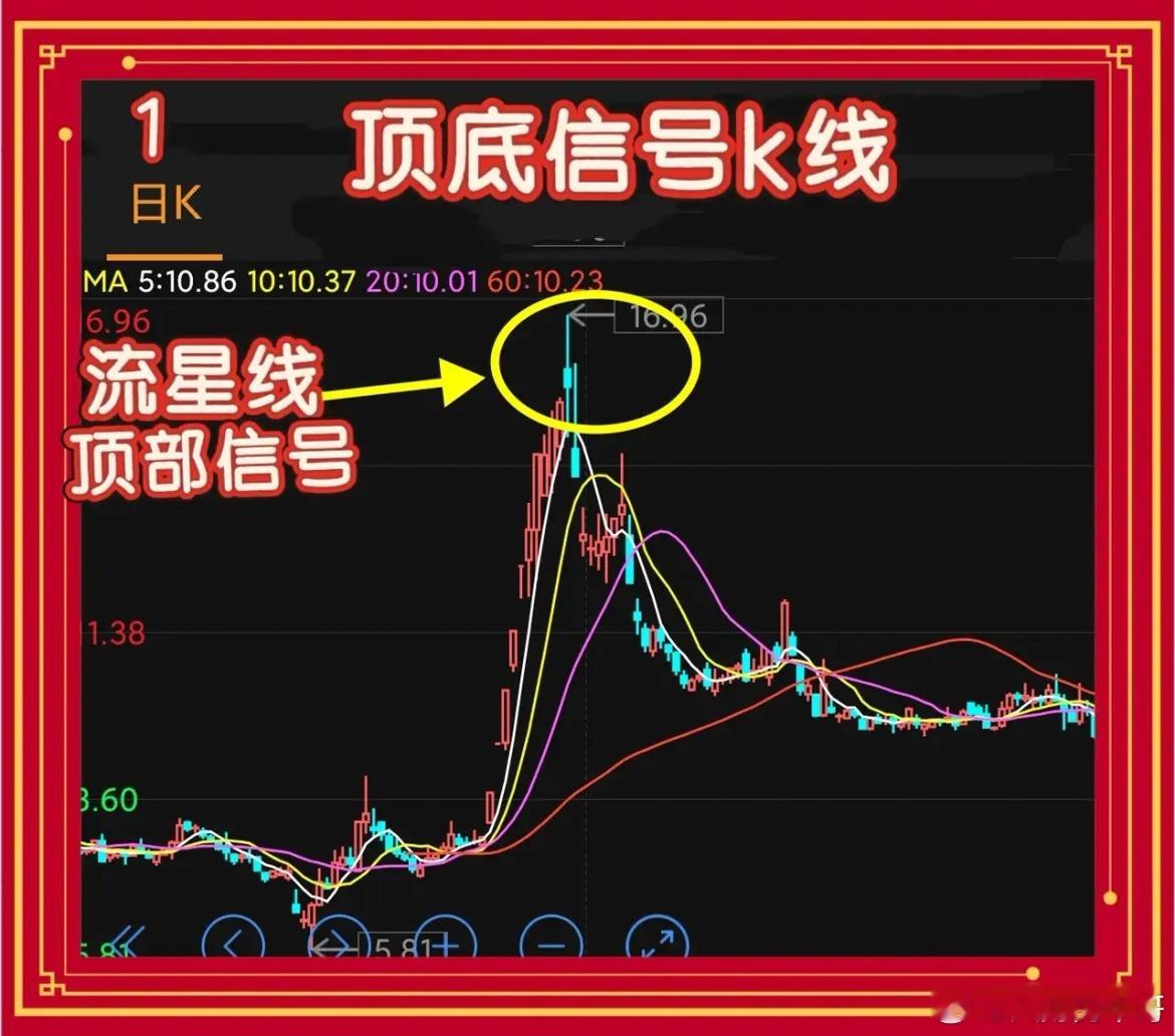 一根Pinbar定多空实用的“信号K线”