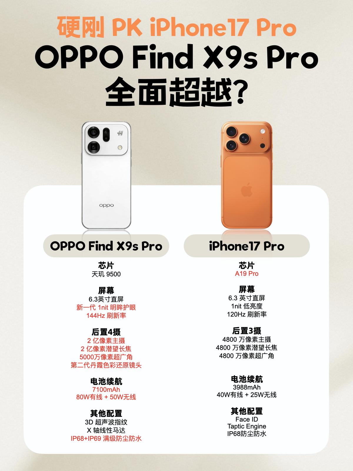 差价近一倍，OPhone还能硬刚iPhone啊？汇总了一波OPPOFind