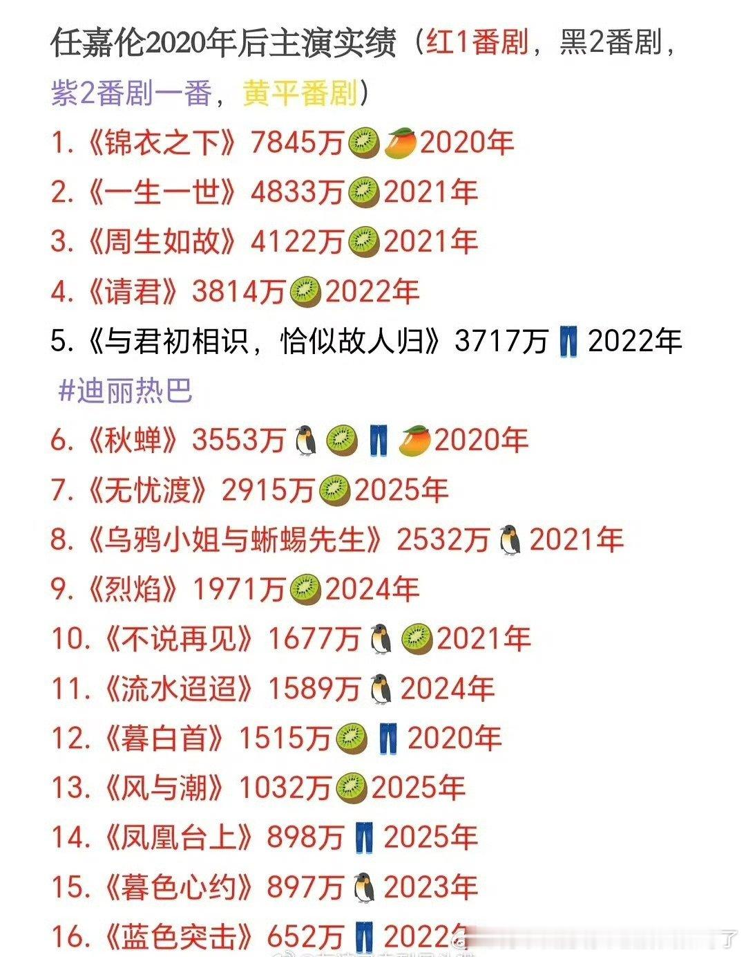 肉眼可见从翻红到变成扑街卡