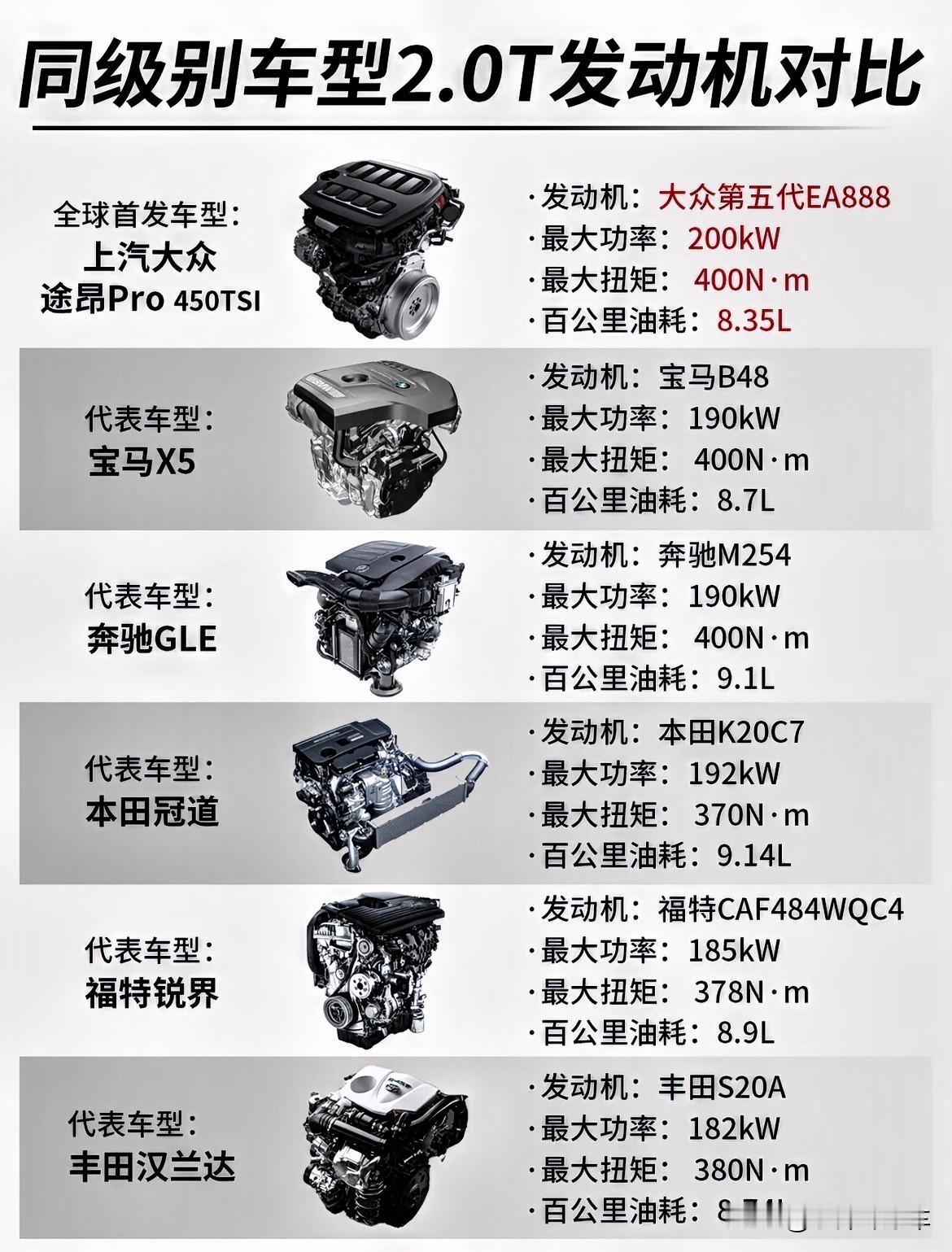 如果大众第五代EA888装机迈腾、帕萨特、途观L，能否对抗新能源浪潮？有没有内