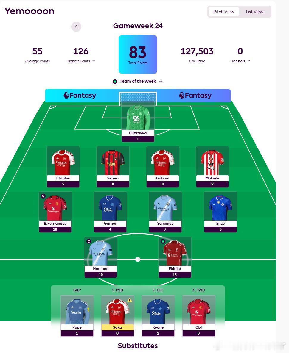 本轮小香范特西联赛的冠军是Yemoooon，在众多82分的情况下，拿到了8