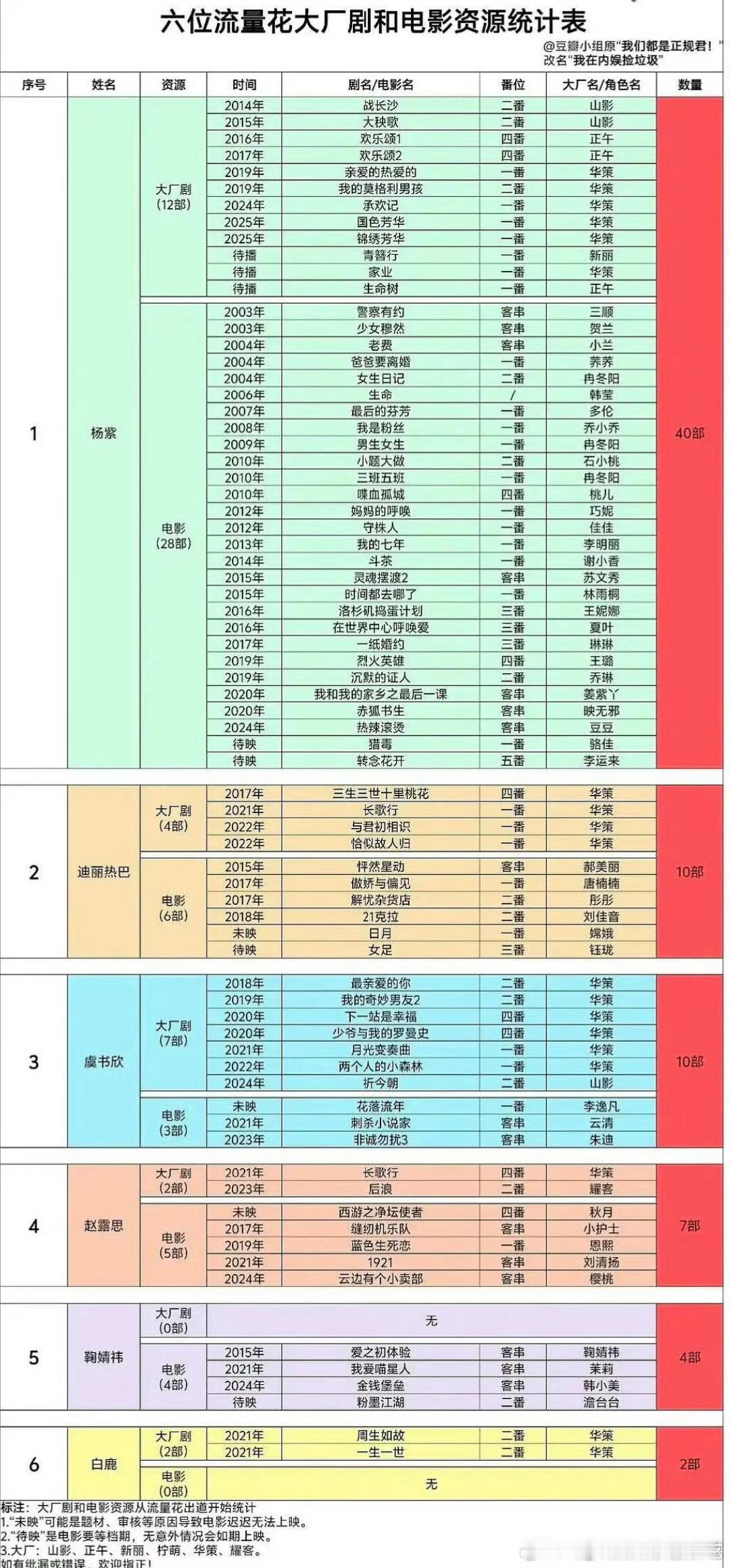 流量花大厂资源统计……​​​