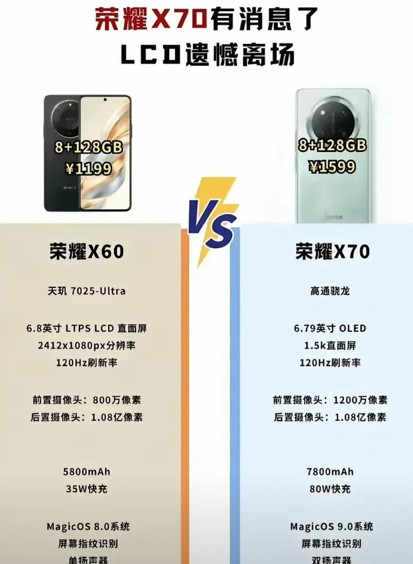 荣耀有一款大电池入网了！这次直接干到7800mAh，还是80W快充，最强千元机实