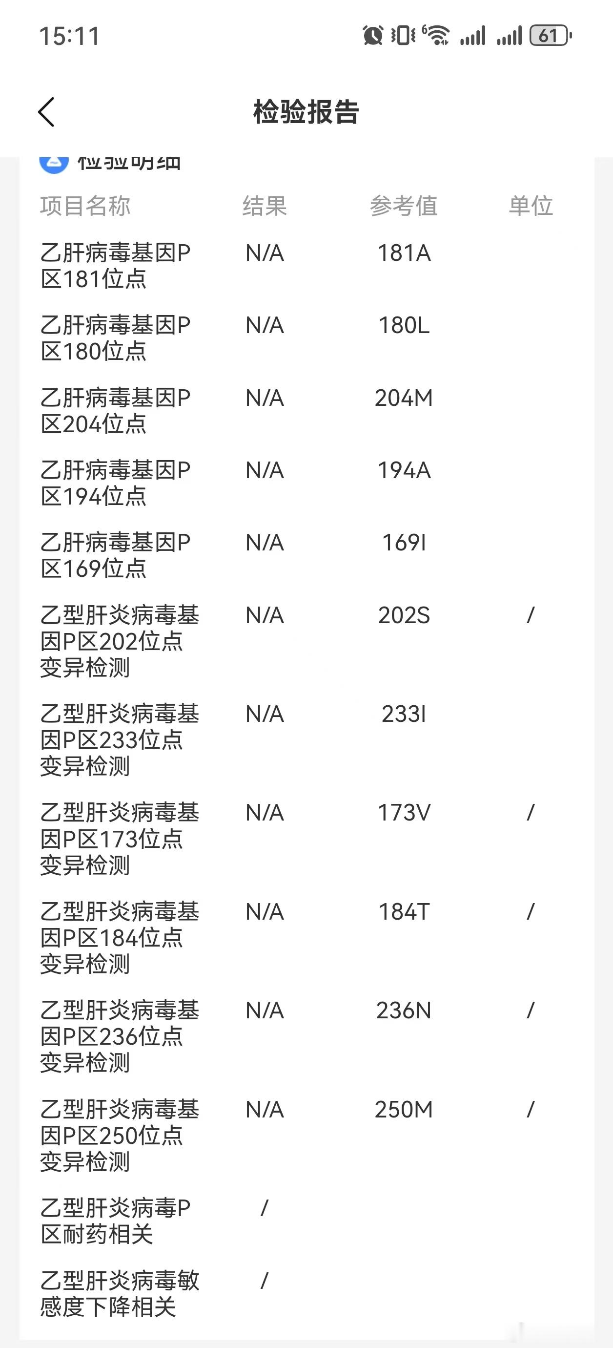 耐药基因检测，目前来看，临床应用意义不是很显著。TAF，恩替卡韦效果都非常好了。