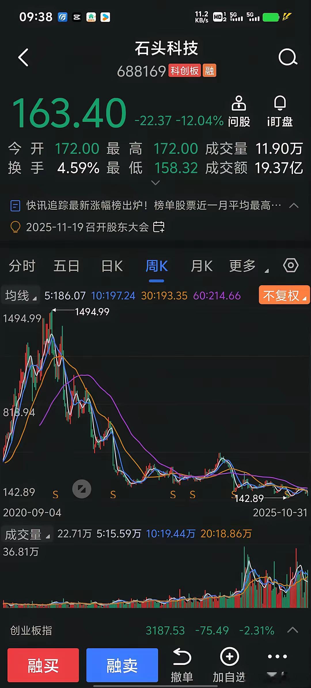 现在还追买科技股就像2020年追高买房子，凡是高估离谱的投资最终都会被打回原形，