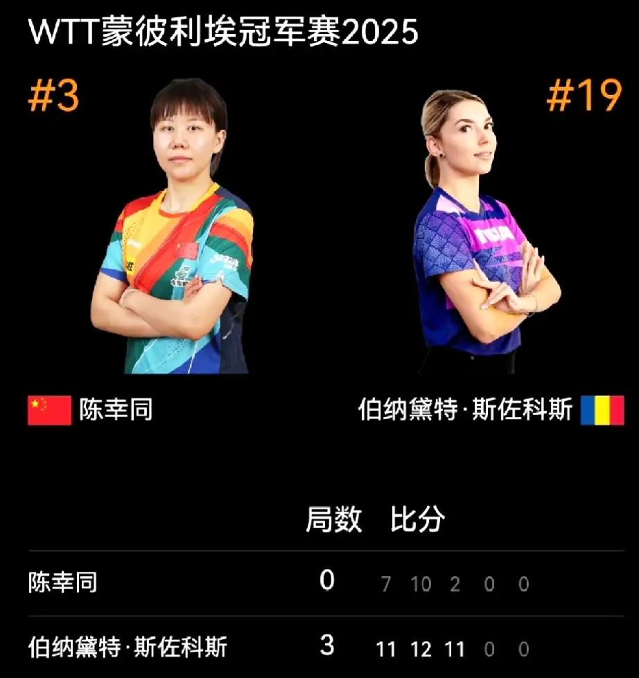 大将退出WTT法国蒙彼利埃冠军赛,结果第一轮国乒就遭遇惨败。作为女单头号种子