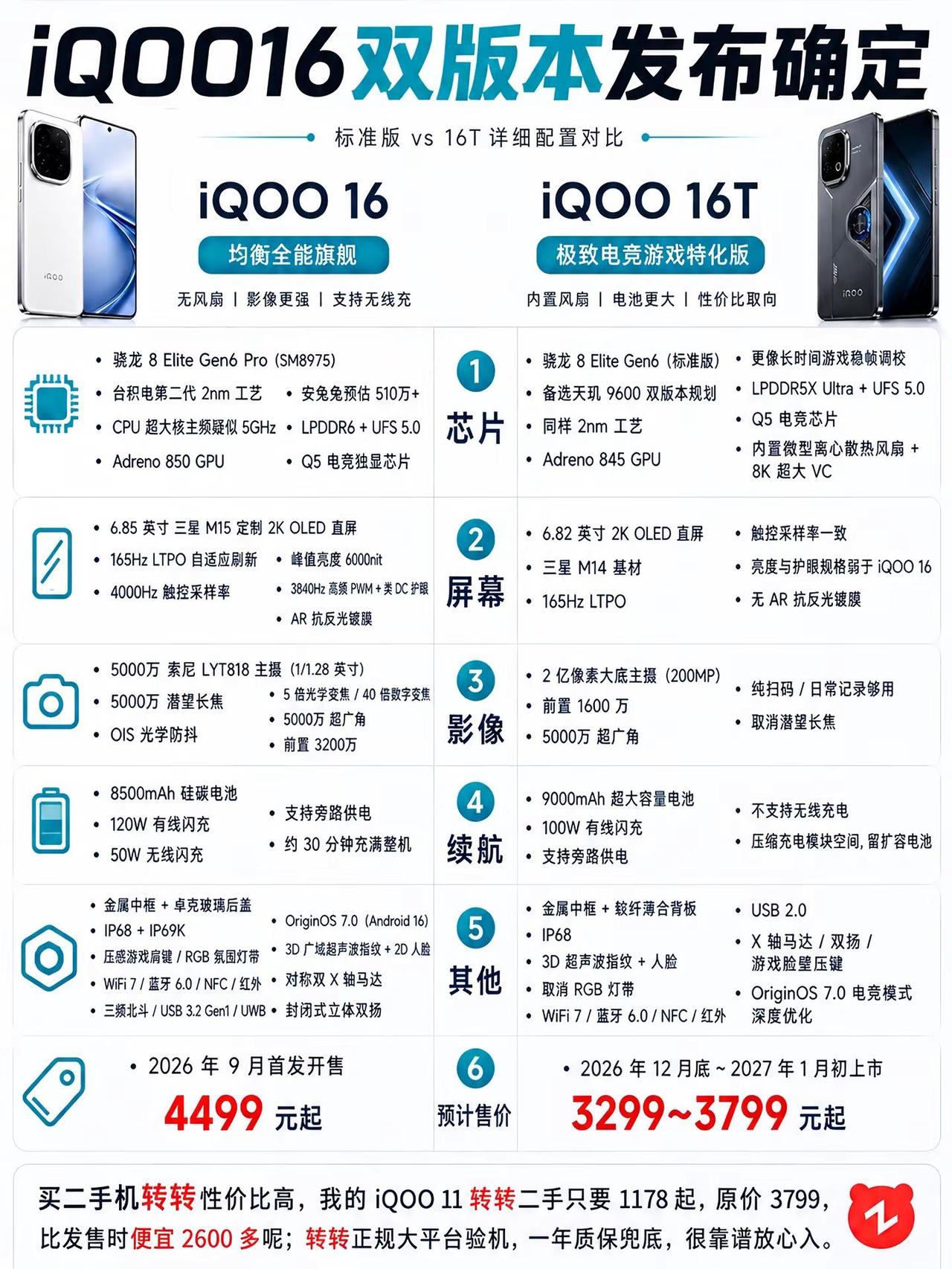 iQOO16系列爆料，电竞手机即将发布！iQOOiQOO16游戏手机手机