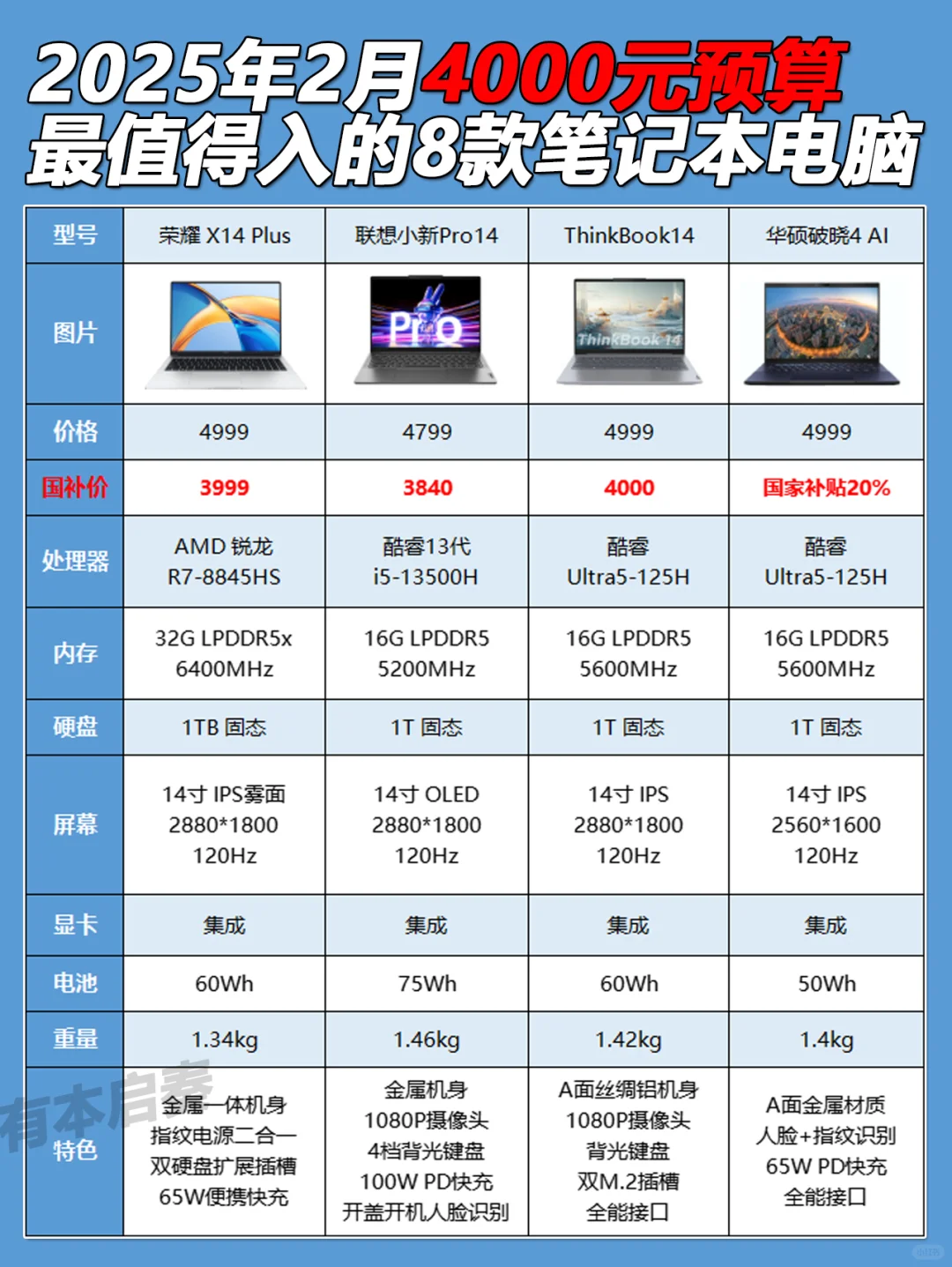 4000元左右预算值得入的8款笔记本电脑推荐