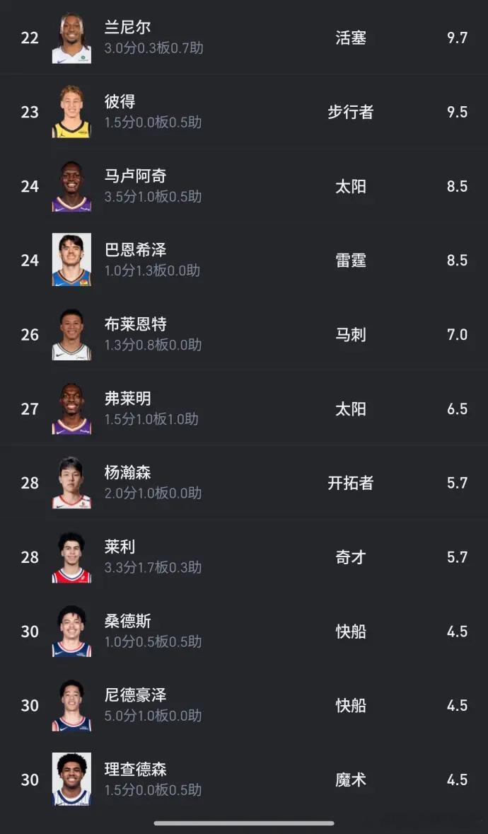 这几场，杨瀚森的数据，出场表现，前途方向，都受到了网友们的关心，我也刚翻看了一下