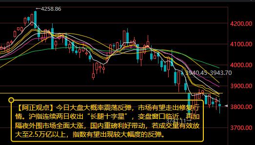 【7月31日A股盘前分析：今日大盘大概率震荡反弹市场有望走出修复行情】