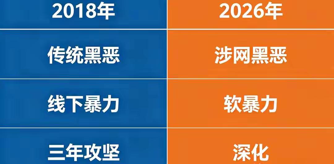 中央政法委重磅发声！这5类人，躲进地缝也要被揪出来！2026年7月底中央政法委