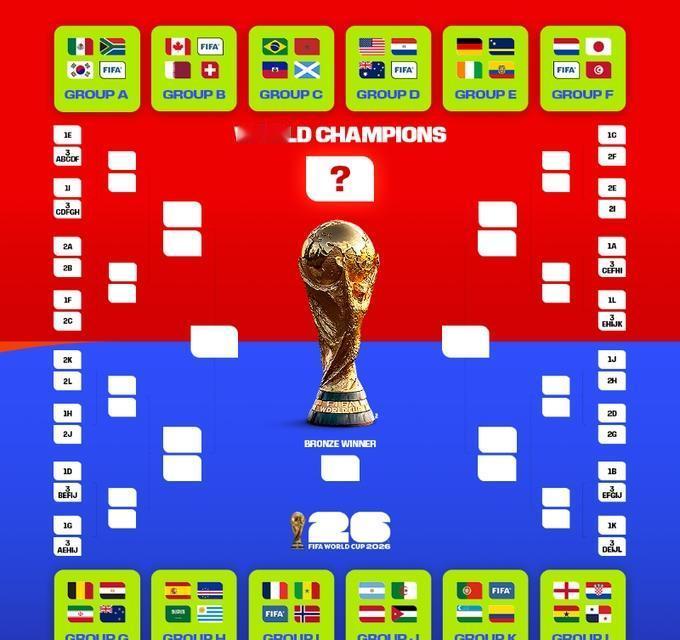 早上7点起床看球？这届世界杯，真把咱们亚洲球迷当自己人了？别再喊“熬夜看球”