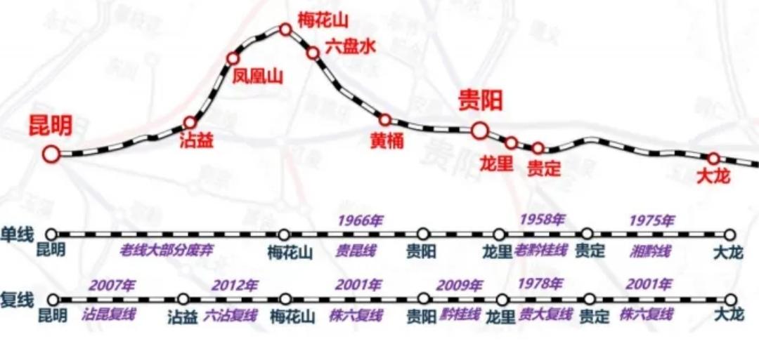 韶山线、湘桂衡桂段、畲龙线、平南线、海南西环老线、益湛信茂段——六条单线普速铁路