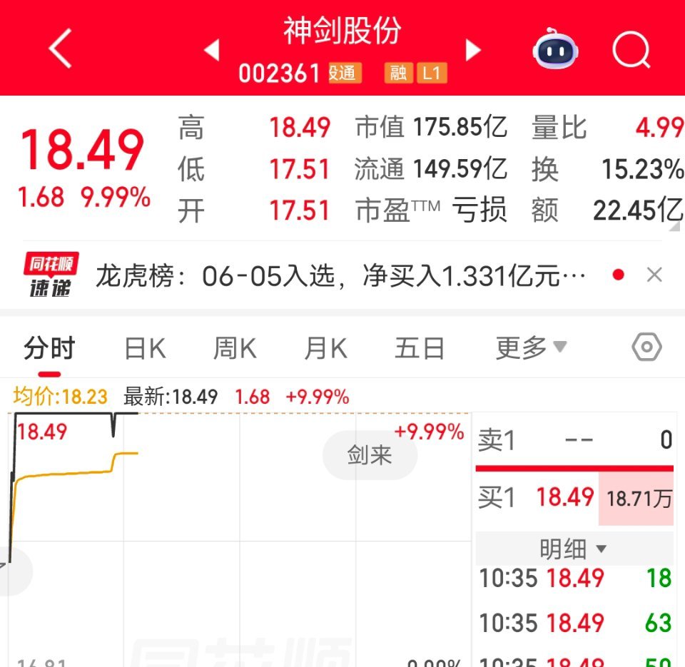 又是盈利的一天,太给力了恭喜跟上的朋友们！！！