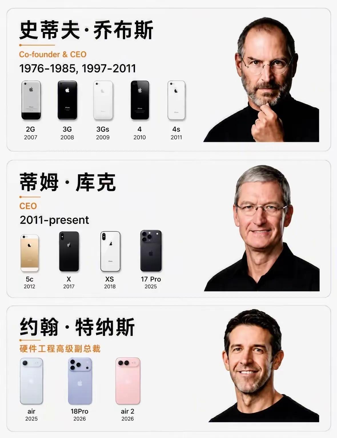 你手里的iPhone，已经是库克时代的绝版了！9月1号一过，库克正式卸任CEO