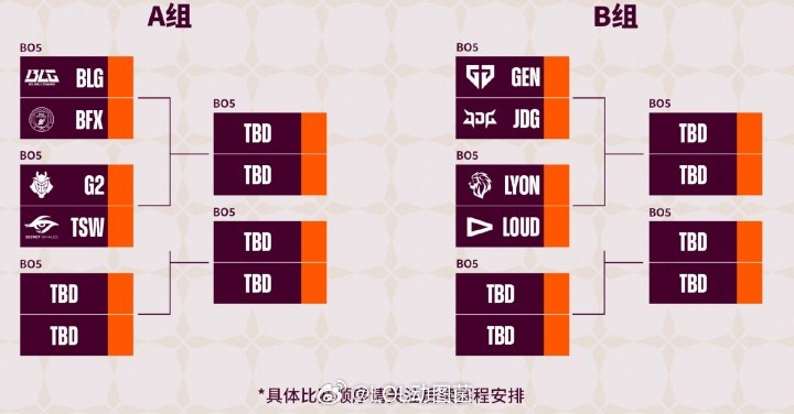 第二场半夜两点看？先锋赛3月16号打响每晚9点开始两场BO52026先锋赛的所