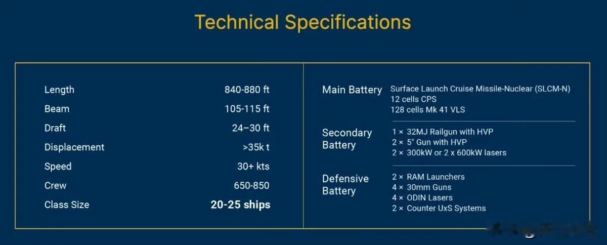 特朗普级导弹战列舰：1、特朗普级，首舰无畏号(BBG-1)，从BBG-1来看，