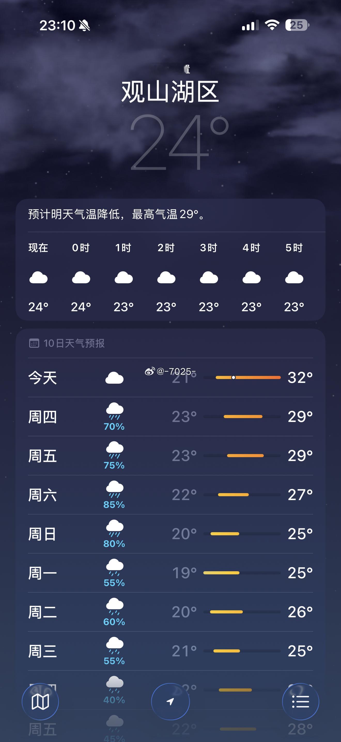 这才是贵州夏天正确的打开方式夏天避暑胜地