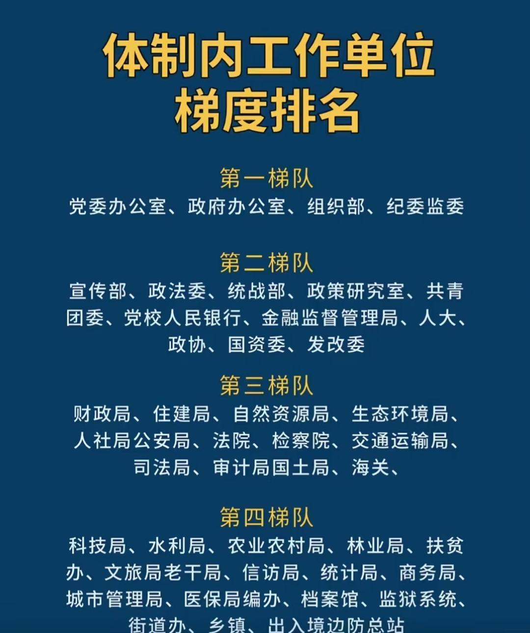 体制内单位梯度排名解析，选岗时这些门道你得懂想进体制内的朋友，选单位可是门