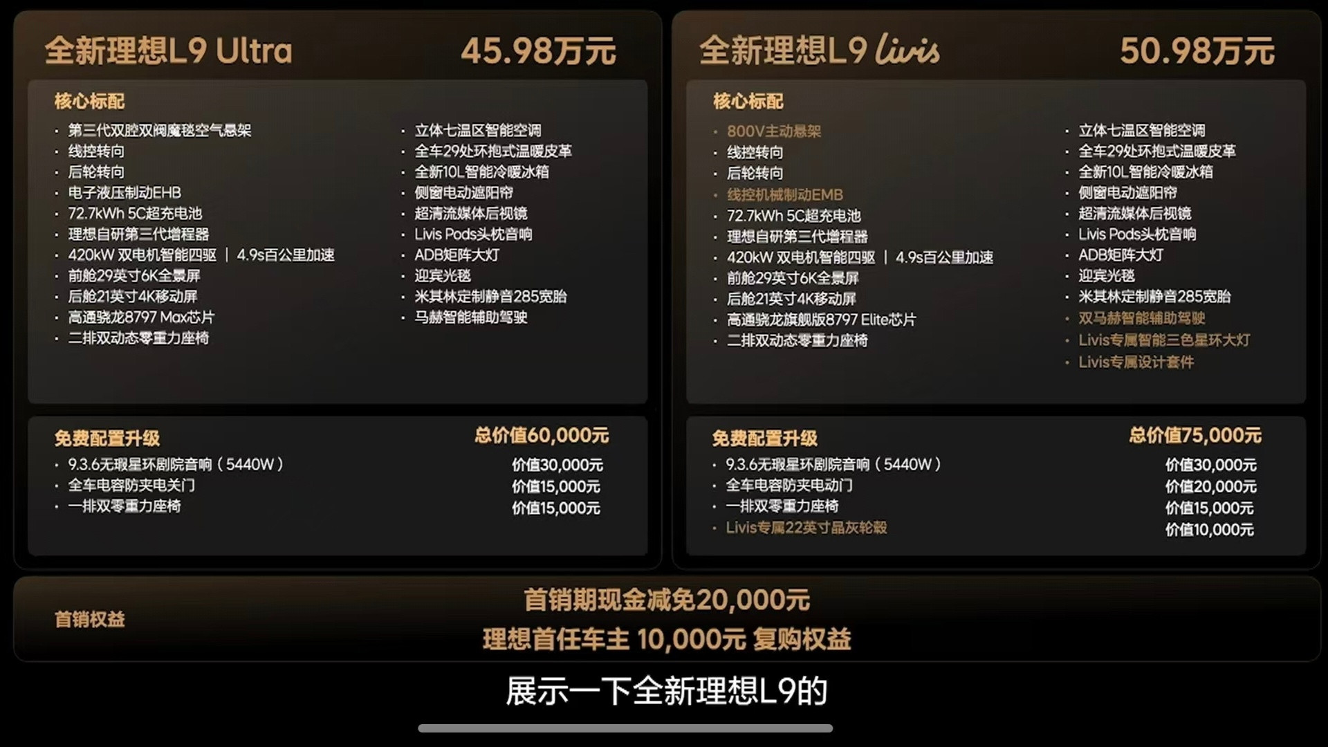 ！！！理想L9.Livis这个价格？！！！惊不惊喜啊。