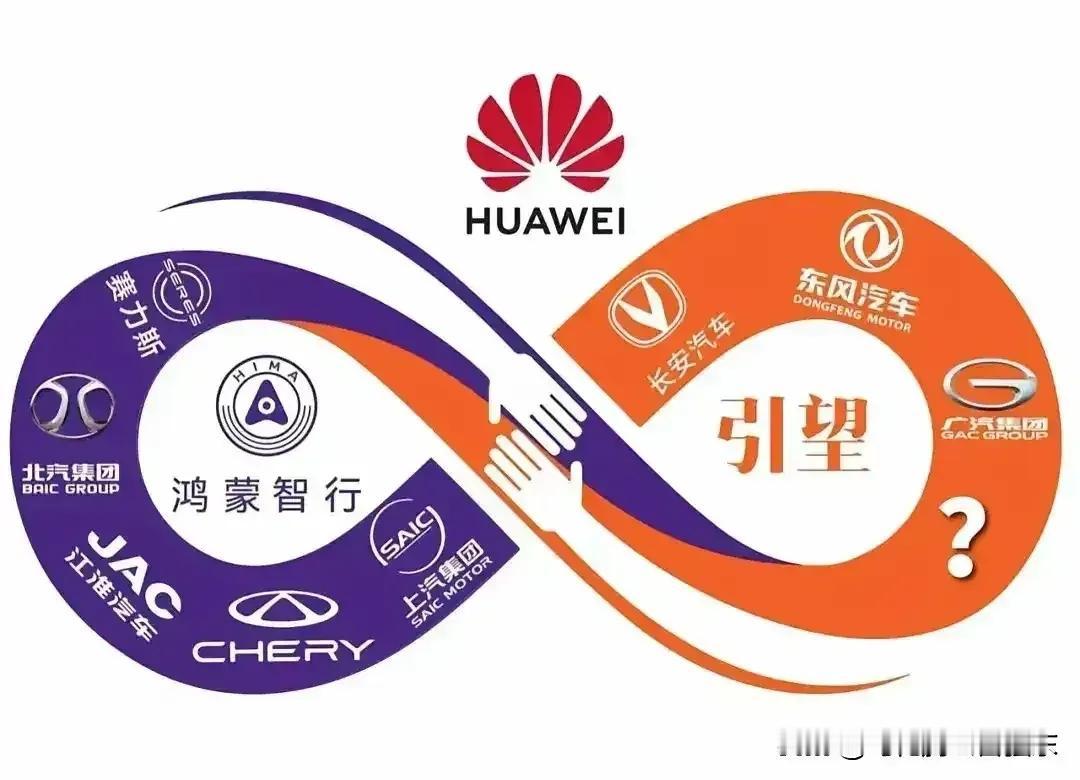 东风和华为合作车型征名？其实东风公司的岚图、猛士、奕派、东风日产均与华为开展合作