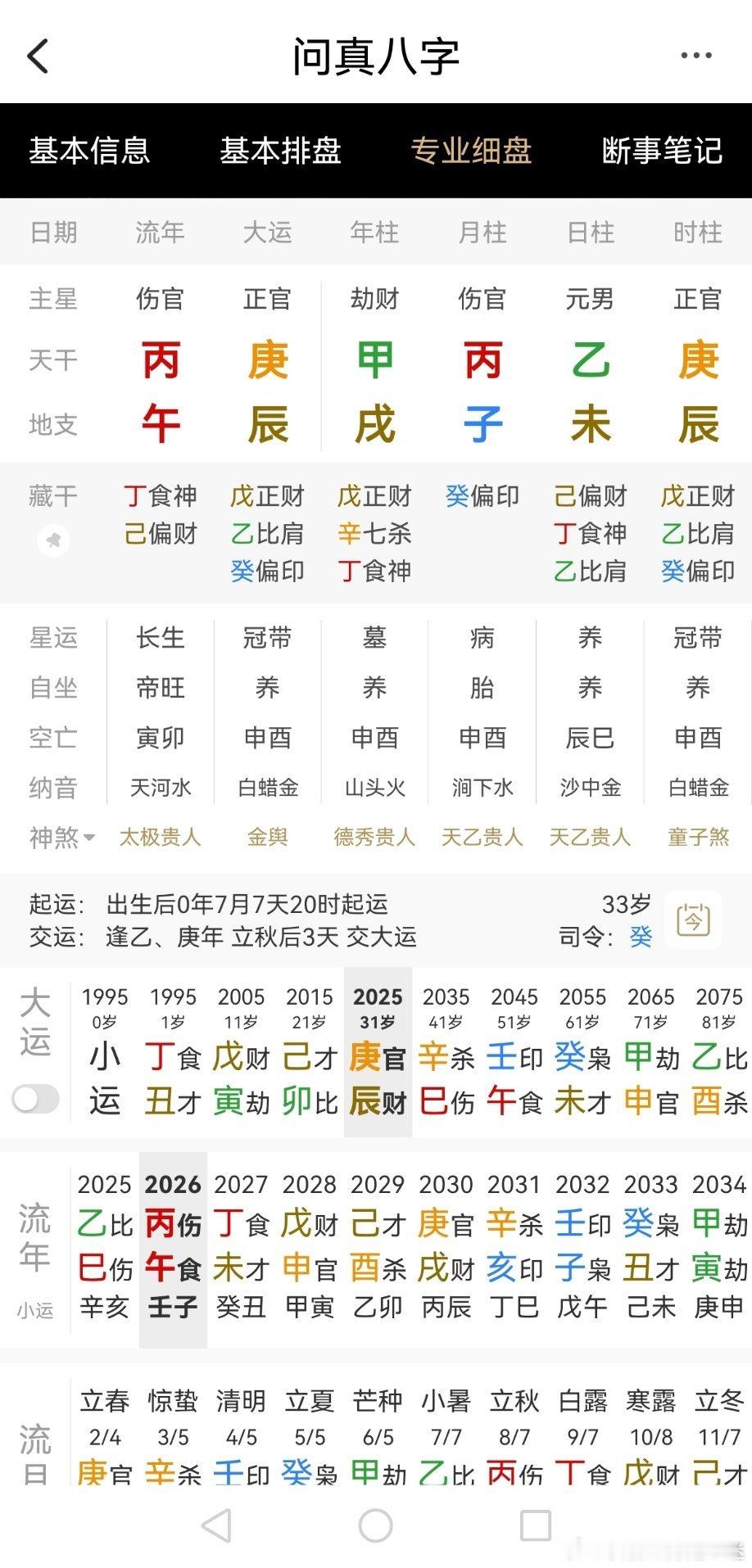 八字搭配特别差底层八字
