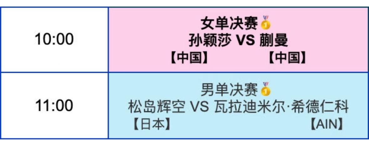 男女单打决赛对阵：孙颖莎VS王艺迪——小将温瑞博在陪练黑马希德仁科！美国大满贯