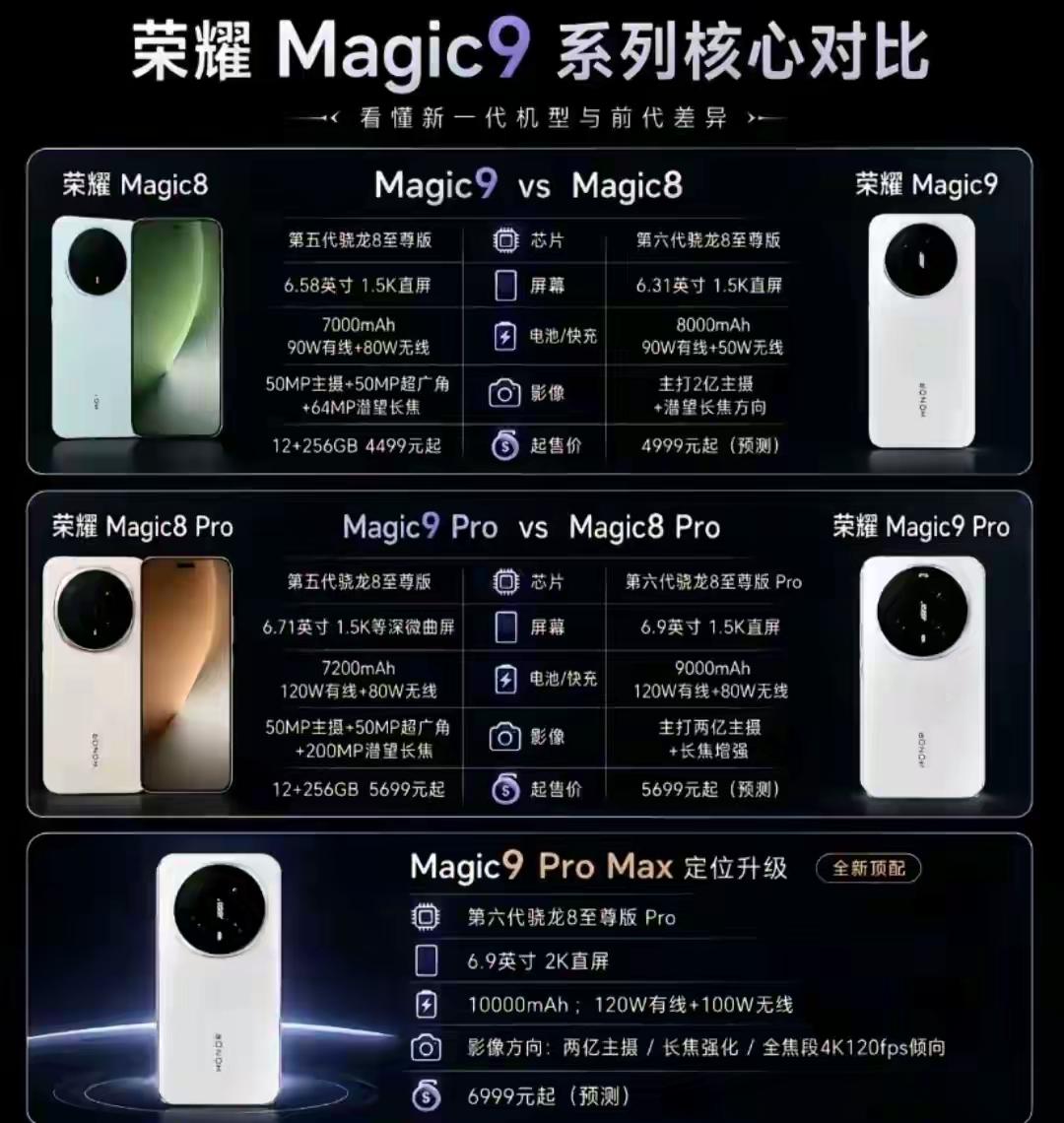 荣耀Magic9系列一曝光，直接把前代按地上摩擦！Magic8用户看完估计要哭晕