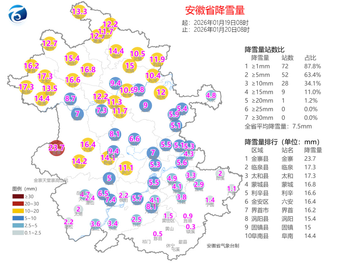 金寨23.8毫米！安徽迎今冬最大降雪，多条高速紧急管制
