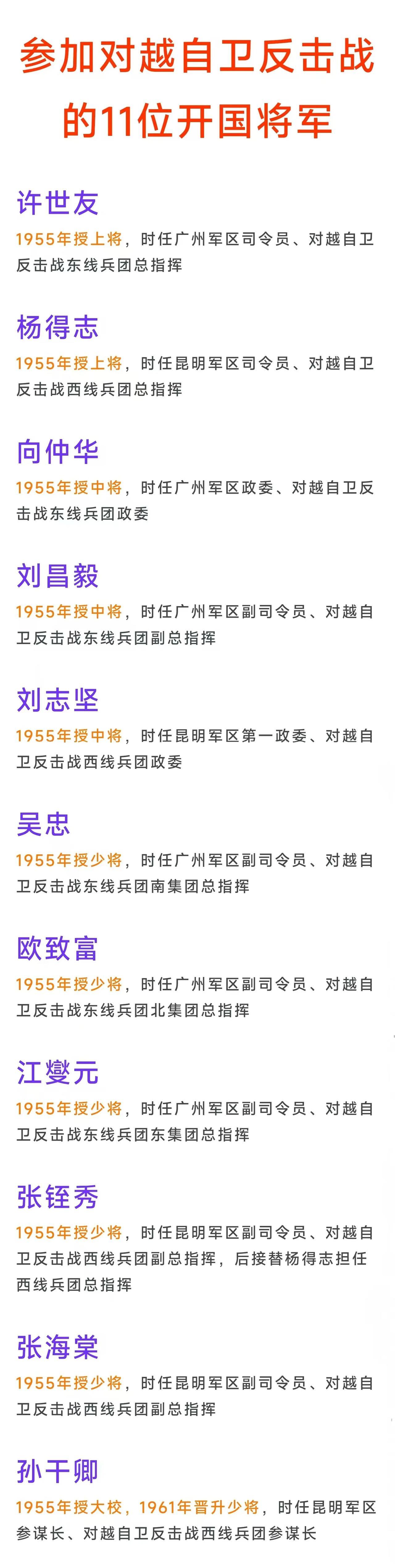 1979年十大元帅有4位健在，十大大将有4位健在，57位开国上将有41位健在，为