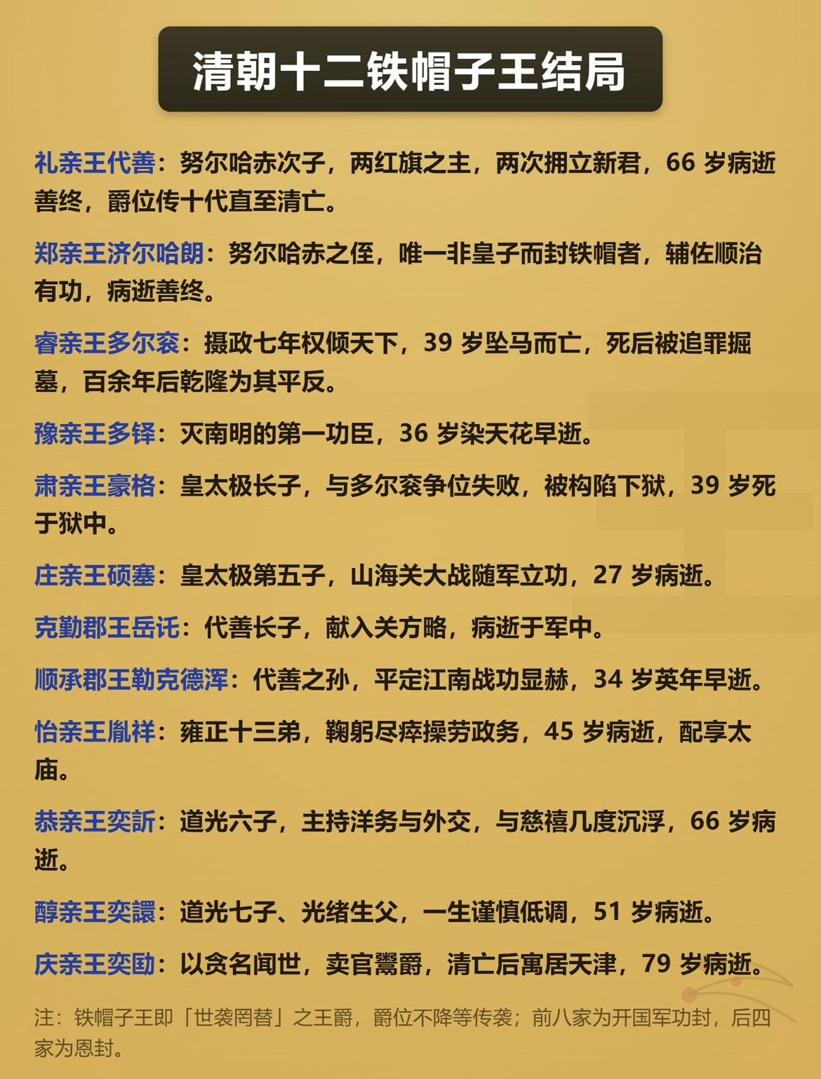 清朝初代十二铁帽子王的结局。清朝的铁帽子王军功封有8位，恩封一共有4位，中期